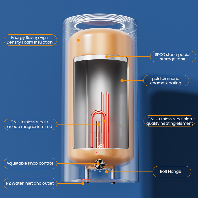 Home 30L 50L 80L 100L 2200W Ba - огляд і ціна Home Bathroom Geyser